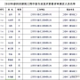 公司2018年度專業技術職稱資格評審取得豐收