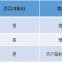 “營改增”后，建筑業增值稅抵扣要點重點匯總