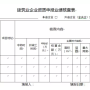 關于企業資質申報業績核查，住建部再發通知！